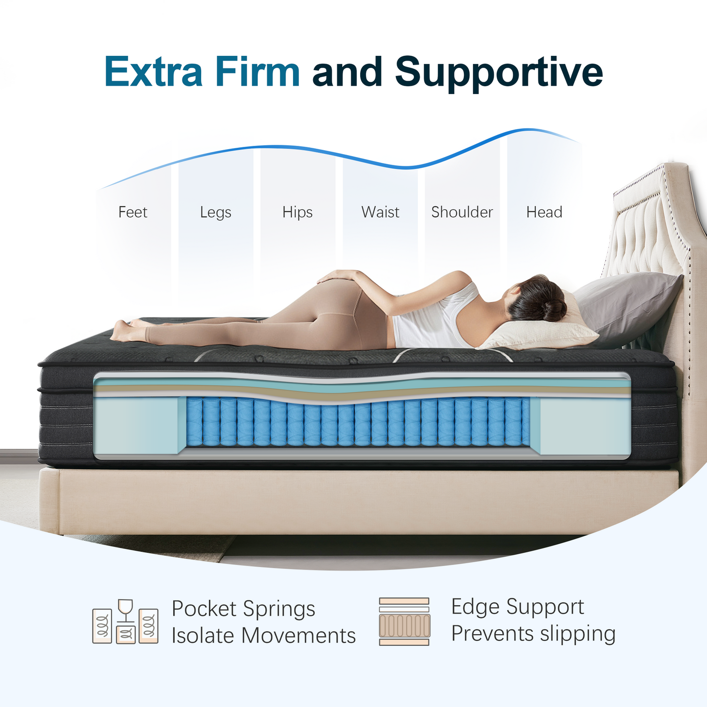 Slecofom 14 inch Firm to Extra Firm Feel Hybrid Mattress